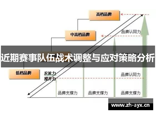 近期赛事队伍战术调整与应对策略分析 近期赛事队伍战术调整与应对策略分析