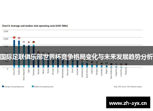 国际足联俱乐部世界杯竞争格局变化与未来发展趋势分析 国际足联俱乐部世界杯竞争格局变化与未来发展趋势分析