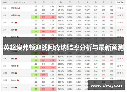 英超埃弗顿迎战阿森纳赔率分析与最新预测 英超埃弗顿迎战阿森纳赔率分析与最新预测