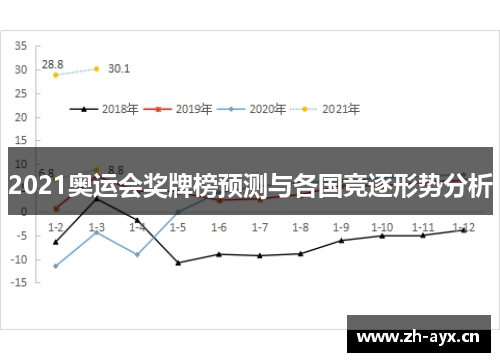 2021奥运会奖牌榜预测与各国竞逐形势分析 2021奥运会奖牌榜预测与各国竞逐形势分析