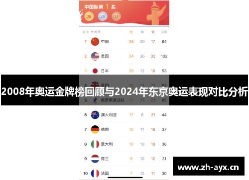 2008年奥运金牌榜回顾与2024年东京奥运表现对比分析 2008年奥运金牌榜回顾与2024年东京奥运表现对比分析