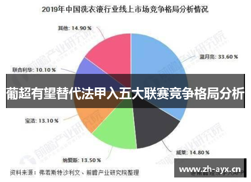 葡超有望替代法甲入五大联赛竞争格局分析